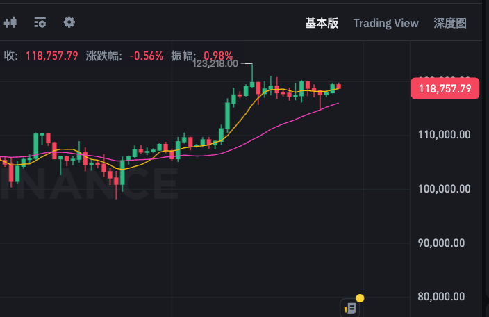 bt币今日实时行情价格app btc价格今日行情k线图一览 - php中文网