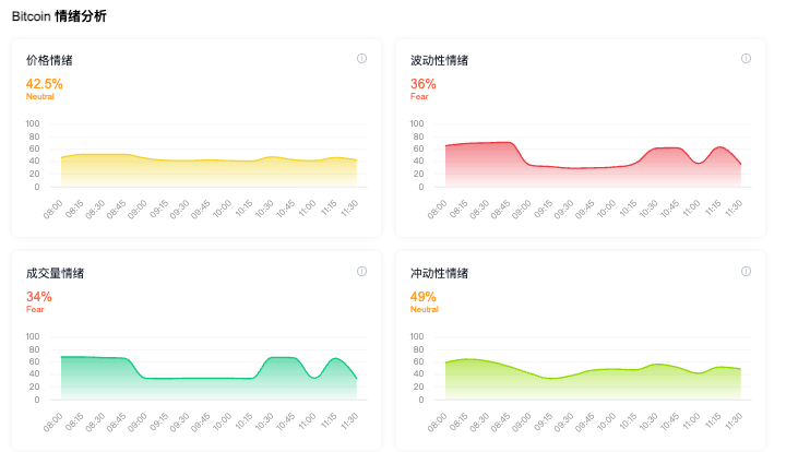 加密货币市场情绪是什么？为何至关重要？怎样进行情绪分析？