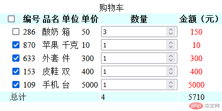 购物车效果图