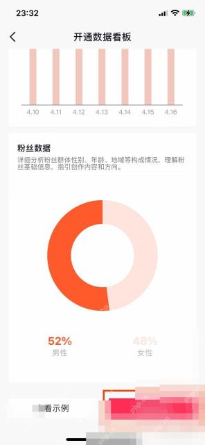 抖音开播或作品数据图表页面,用于查看分析结果