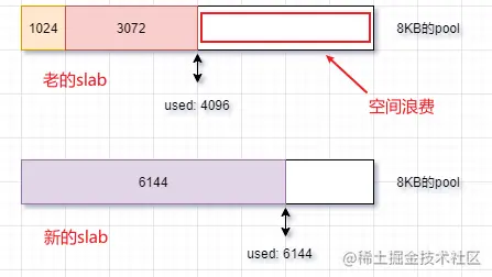 Briefly understand the Buffer module in Node.js