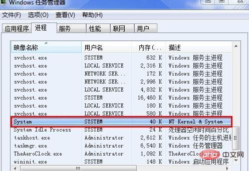 コンピュータシステムとは何ですか?