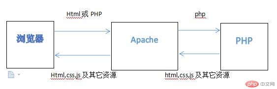 php工作原理.jpg