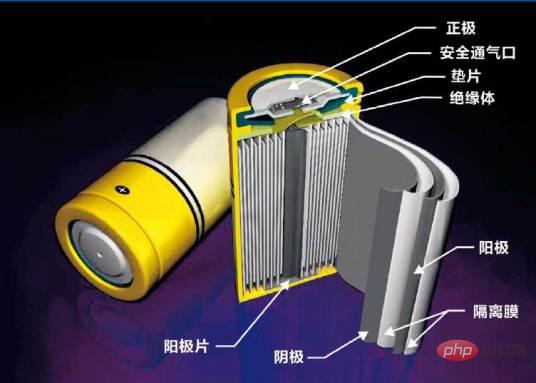 What is a solid state battery