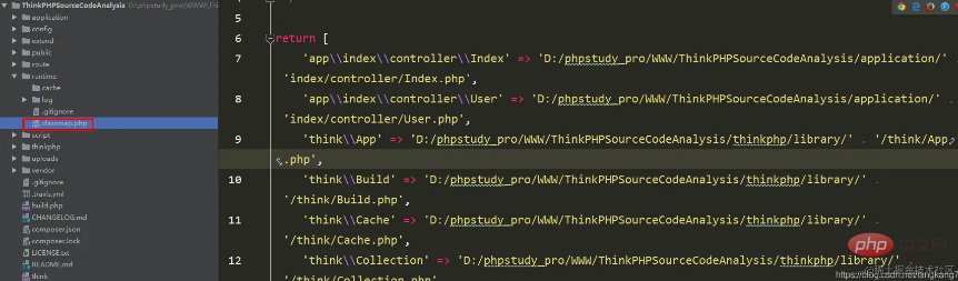 Comment comprendre le chargement automatique du Loader de ThinkPHP