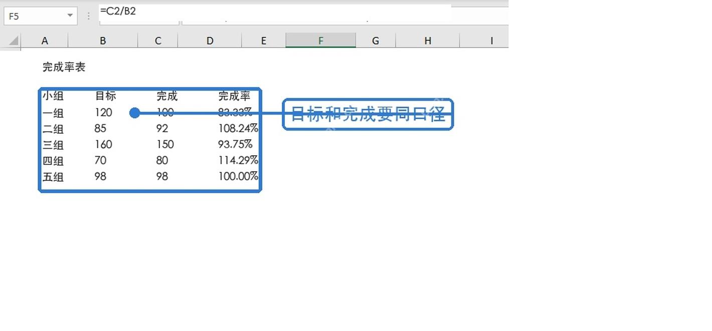Excel完成率怎么计算?通用公式设置方法 - php中文网