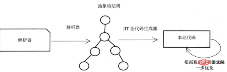 What is the use of javascript engine?