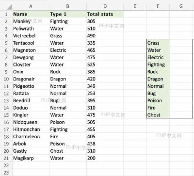 Excel 工作表中的 COUNTIF 示例数据区域和结果单元格
