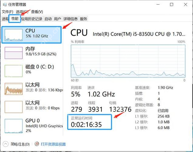 Windows 任务管理器性能页查看正常运行时间