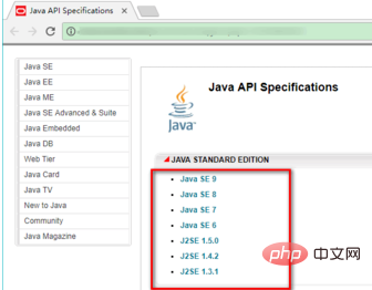 如何查看java的api文檔