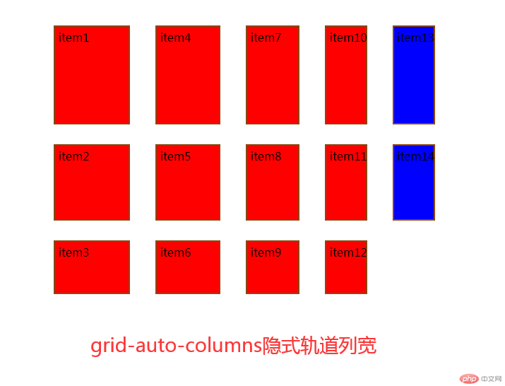 grid-auto-columns隐式轨道列宽