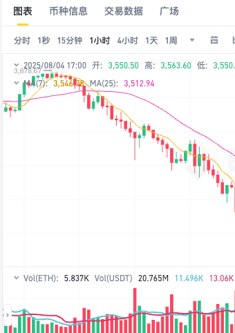 以太坊插针什么意思?以太坊合约插针代表什么? - php中文网