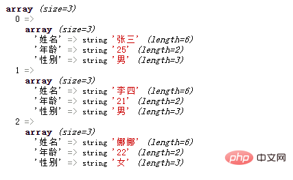 PHP 配列学習のための 2 次元配列作成方法の簡単な分析