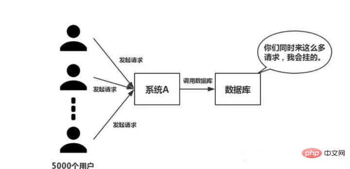 How to make redis distributed