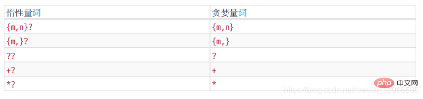 JS正規表示式的字元匹配