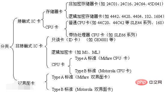 Um welchen Kartentyp handelt es sich bei der CPU-Karte?