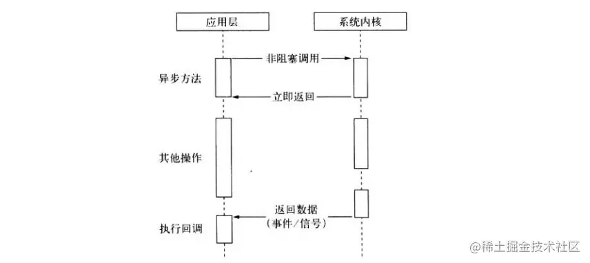 Node のさまざまな I/O モデルについて話しましょう