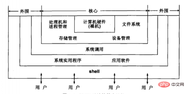 unix是什麼作業系統