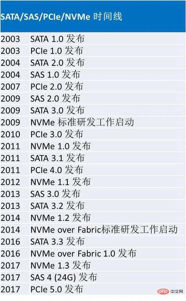 nvmeハードドライブとは何ですか?