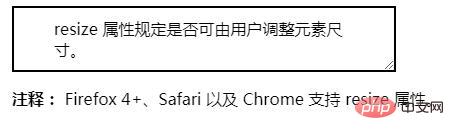 resize屬性怎麼用