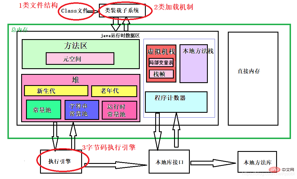 JAVA仮想マシン(JVM)の詳しい紹介(1) - JVMの概要