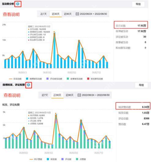 微博 APP 切换到榜单页面后，查看不同领域的热门