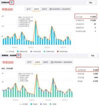 微博 APP 切换到榜单页面后,查看不同领域的热门