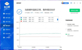 Windows 中文鲁大师温度管理图表页显示温度曲线和稳定运行提示,证明烤机测试时要观察曲线波动和负载状态