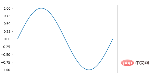 Was ist die Hauptfunktion von Matplotlib?