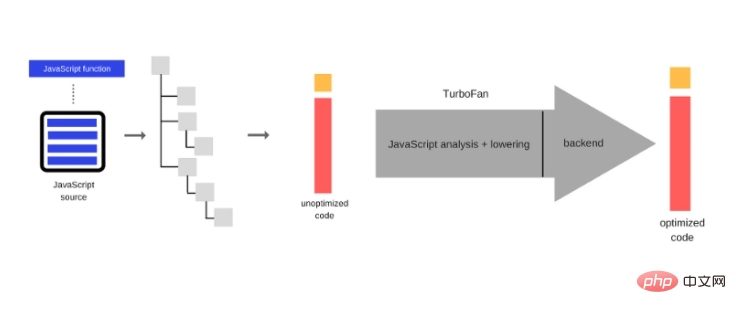 JavaScript与WebAssembly比较 及其使用场景