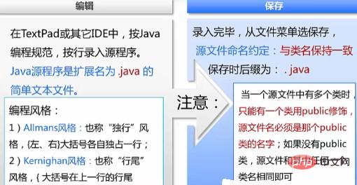 Java 프로그램을 실행하는 세 가지 단계