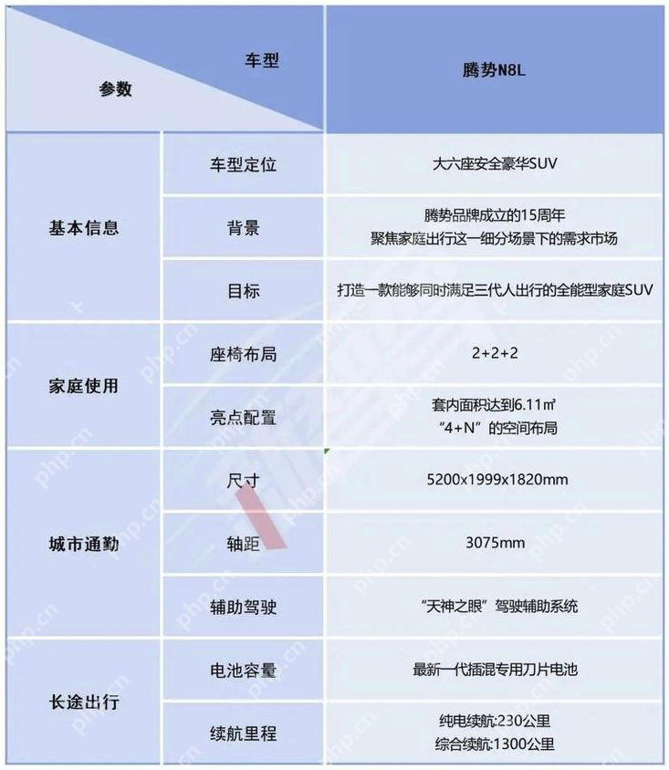 腾势N8L正式上市：29.98万元起售，切入高端家用SUV红海 - php中文网
