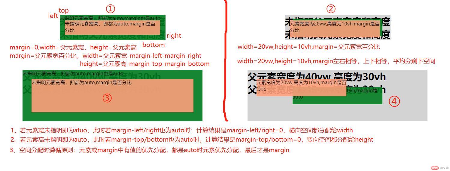 margin-per-atuo