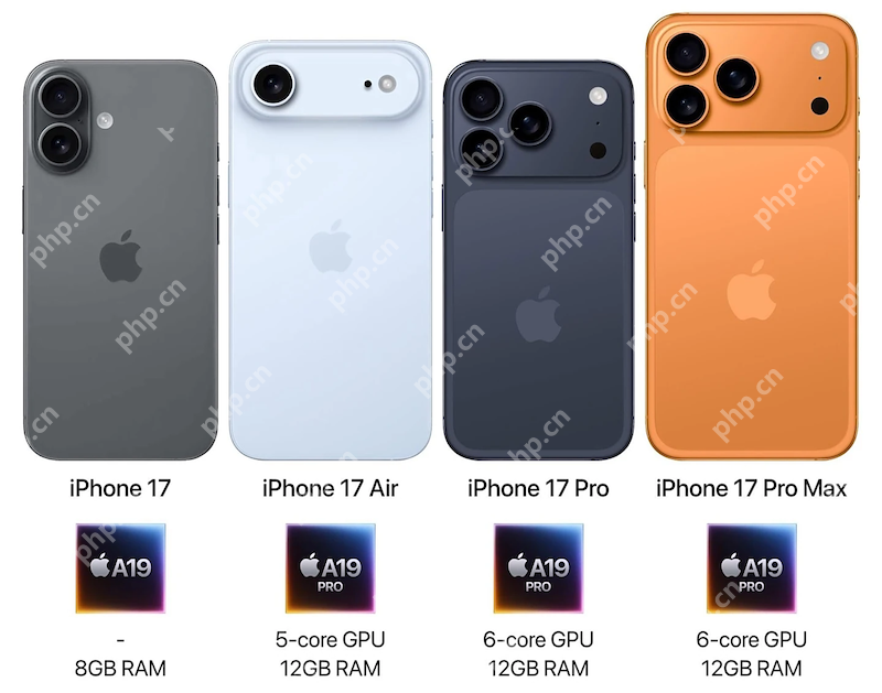 苹果iPhone17系列内存配置曝光:Pro版升级12GB,基础款维持8GB - php中文网
