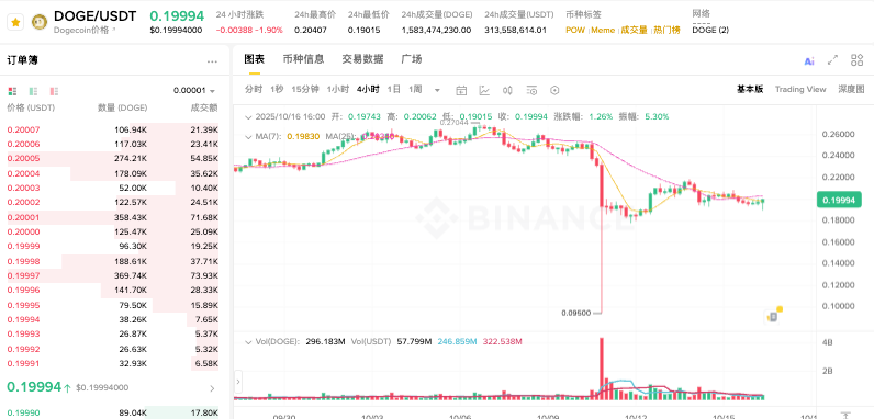 现在什么加密货币最值钱?全球十大主流加密货币汇总 - php中文网