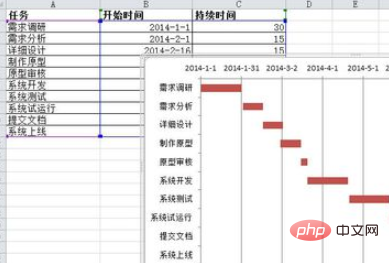 Tutorial on making Gantt chart in Excel