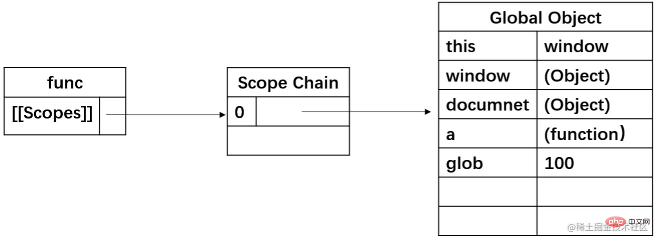 JavaScript底层原理之作用域链（图文详解）