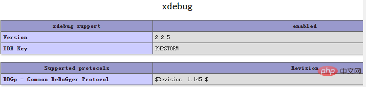 phpstorm を xampp に設定する方法