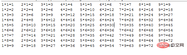 Comment implémenter la table de multiplication quatre-vingt-dix-neuf en Java