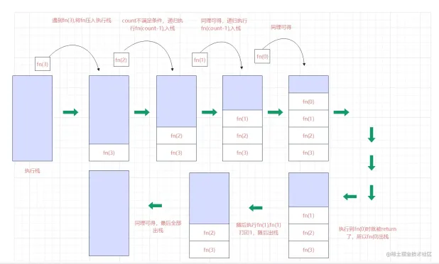 1662015015776694.png JavaScript event loop synchronous tasks and asynchronous tasks