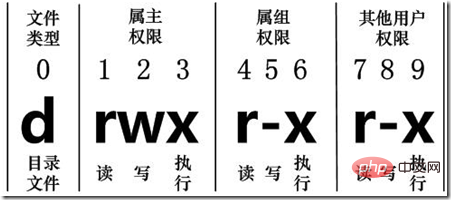 Linux d とはどういう意味ですか?