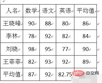 Wordでウィンドウに合わせて表を調整する方法