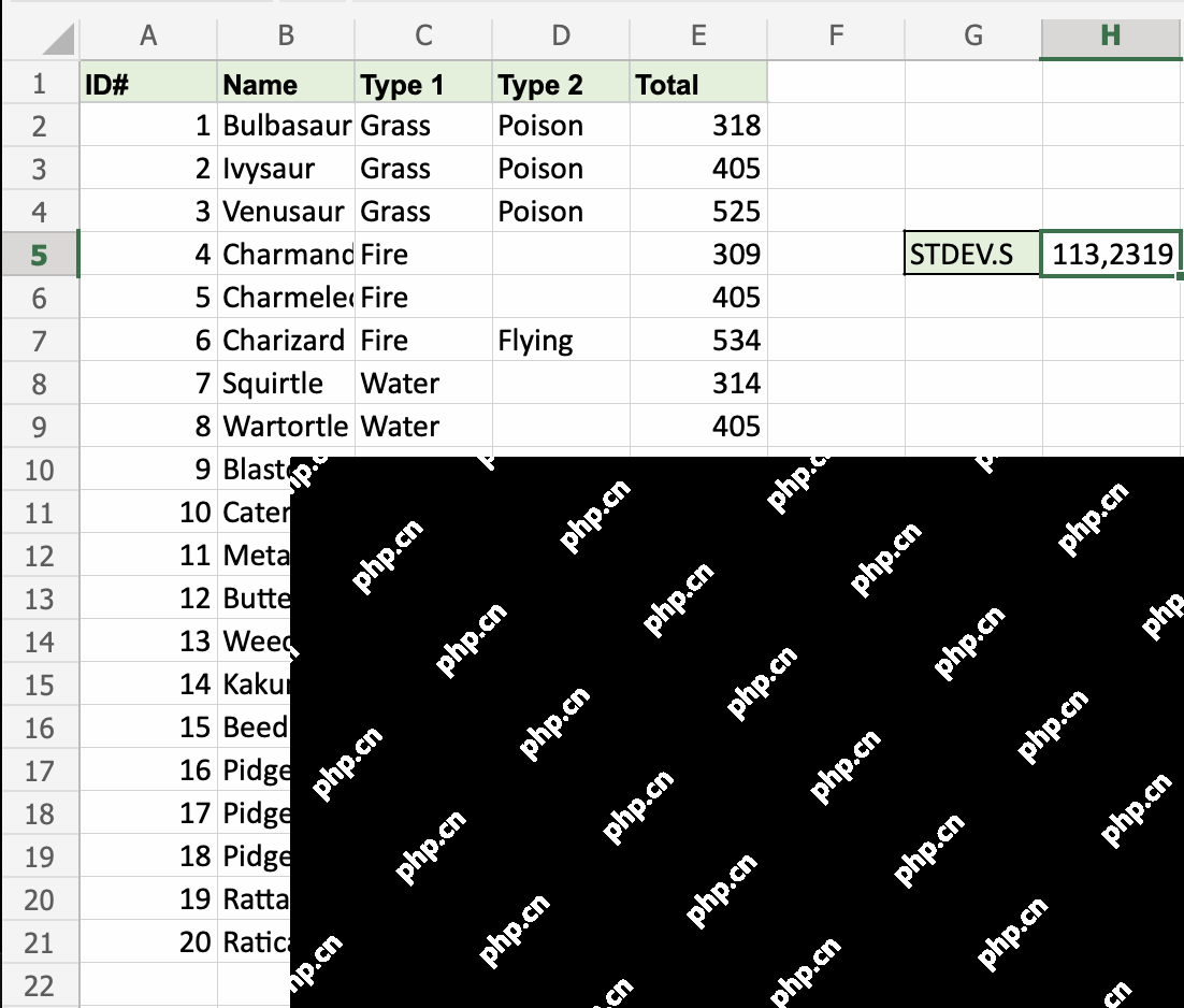 Excel STDEV.S 函数计算后显示样本标准差结果