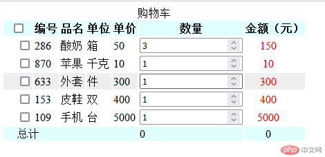 购物车效果图