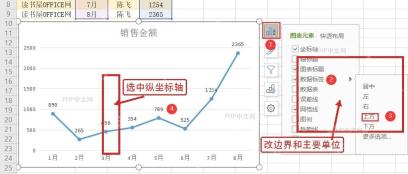 打开 WPS 图表纵坐标轴选项并检查边界单位