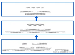 1647314608260737.png 浅析Angular中的多级依赖注入设计