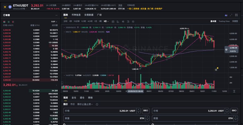 以太坊ETH vs 比特币BTC：2025-2030年价格对比预测，谁将主导市场？ - php中文网