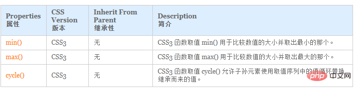 CSS3에는 어떤 내장 기능이 있나요?