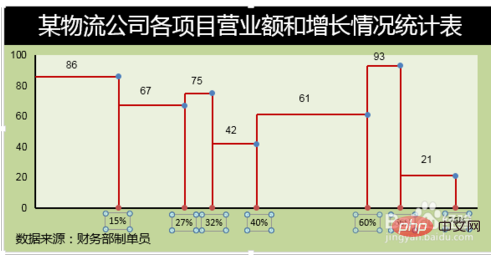 Excelで不均一な座標軸スケールを設定する方法