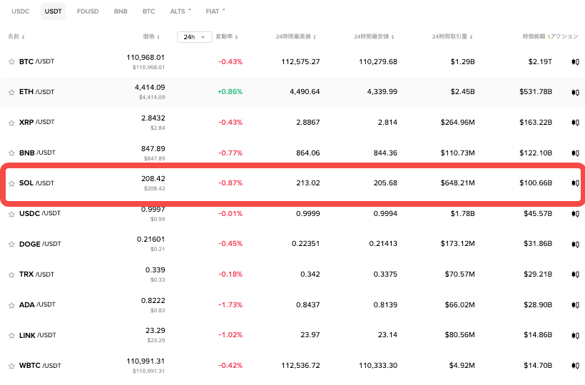 sol链有什么币稳定 sol链稳定币要怎样购买 - php中文网
